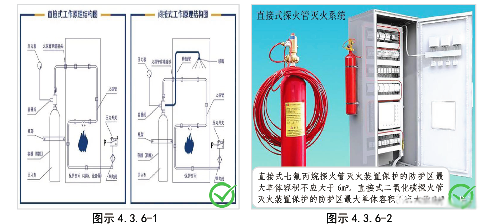 探火管氣體滅火裝置驗(yàn)收要點(diǎn)