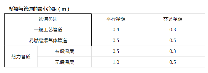 電纜橋安裝和橋架內電纜敷設質量通病