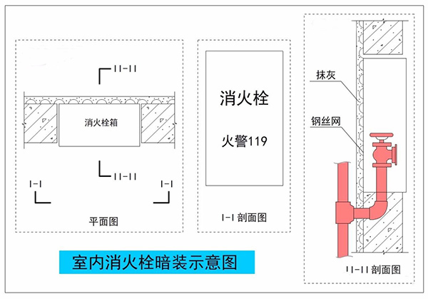 暗裝（半暗裝）消火栓，對墻體防火性能的影響及對策！