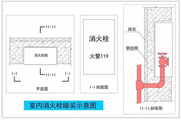 暗裝（半暗裝）消火栓，對墻體防火性能的影響及對策！