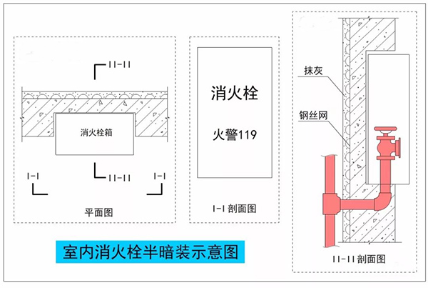 暗裝（半暗裝）消火栓，對墻體防火性能的影響及對策！