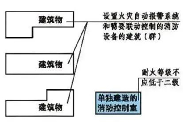 消防控制室設置與驗收知識匯總