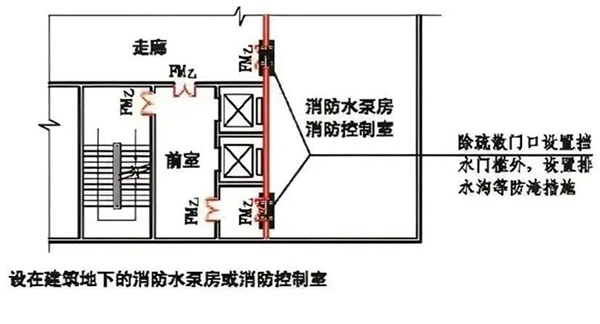 消防控制室設置與驗收知識匯總