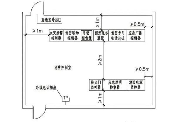 消防控制室設置與驗收知識匯總