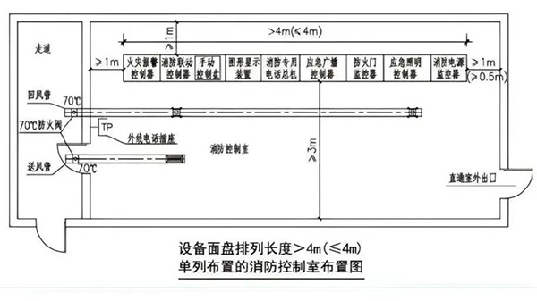 消防控制室設置與驗收知識匯總