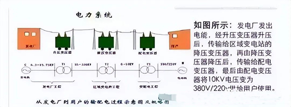 建筑電氣強(qiáng)電系統(tǒng)基礎(chǔ)知識：高低壓配電系統(tǒng)、防雷與接地系統(tǒng)