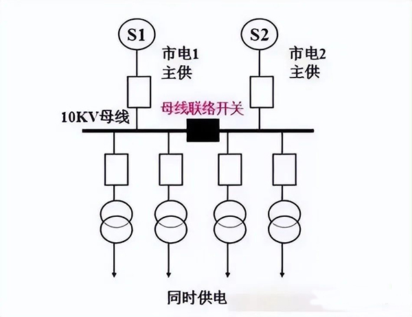 建筑電氣強(qiáng)電系統(tǒng)基礎(chǔ)知識：高低壓配電系統(tǒng)、防雷與接地系統(tǒng)