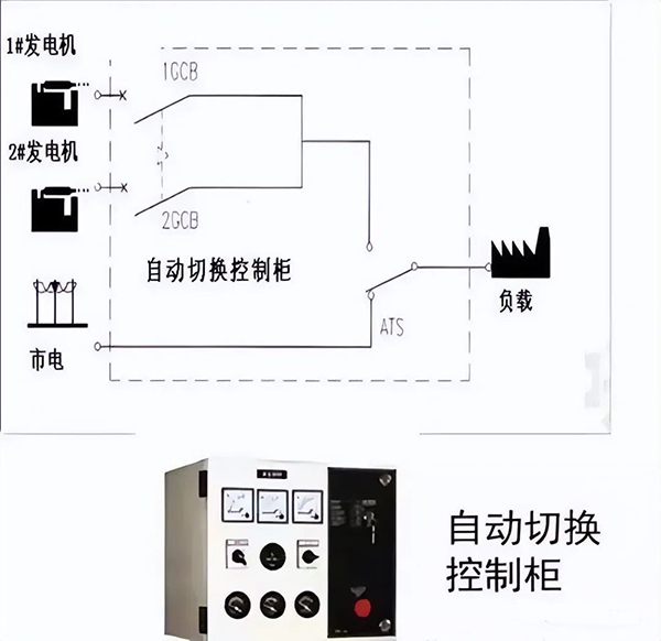 建筑電氣強(qiáng)電系統(tǒng)基礎(chǔ)知識：高低壓配電系統(tǒng)、防雷與接地系統(tǒng)