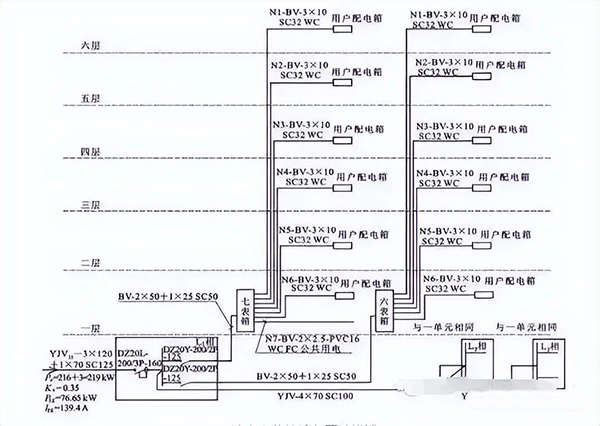 建筑電氣強(qiáng)電系統(tǒng)基礎(chǔ)知識：高低壓配電系統(tǒng)、防雷與接地系統(tǒng)