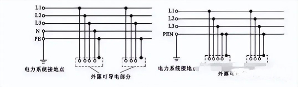 建筑電氣強(qiáng)電系統(tǒng)基礎(chǔ)知識：高低壓配電系統(tǒng)、防雷與接地系統(tǒng)