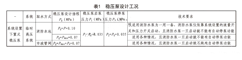 室內消火栓系統消防水泵及穩(wěn)壓泵參數確定實例