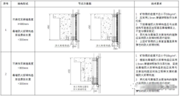 【消防驗(yàn)收】地方標(biāo)準(zhǔn)要求這個(gè)領(lǐng)域施工驗(yàn)收需執(zhí)行團(tuán)體標(biāo)準(zhǔn)！