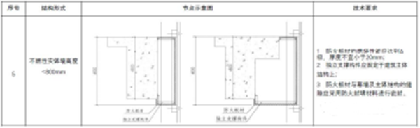 【消防驗(yàn)收】地方標(biāo)準(zhǔn)要求這個(gè)領(lǐng)域施工驗(yàn)收需執(zhí)行團(tuán)體標(biāo)準(zhǔn)！