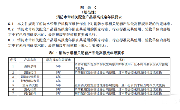 消防水帶6年報(bào)廢,新標(biāo)準(zhǔn)發(fā)布征求意見稿