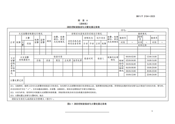 10月份實(shí)施！此地消防控制室1分鐘內(nèi)須確認(rèn)火情