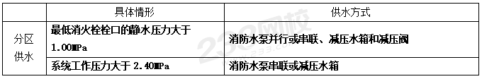 室外和室內(nèi)消火栓系統(tǒng)總結(jié)，看這一篇就夠了