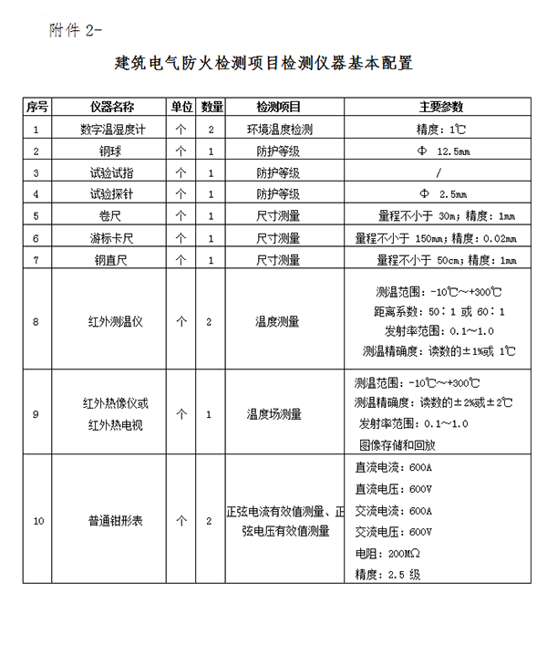 關(guān)于申辦《建筑電氣防火檢測技術(shù)服務(wù)證書》的通知