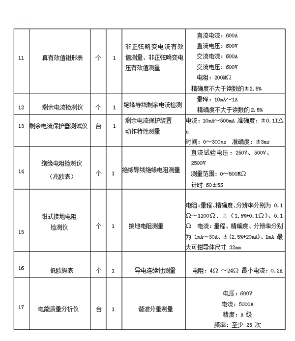 關(guān)于申辦《建筑電氣防火檢測技術(shù)服務(wù)證書》的通知