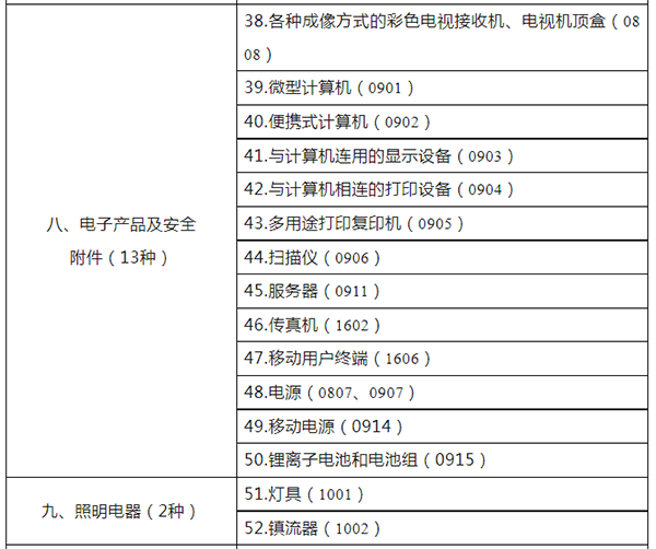 市場(chǎng)監(jiān)管總局關(guān)于發(fā)布強(qiáng)制性產(chǎn)品認(rèn)證目錄描述與界定表的公告