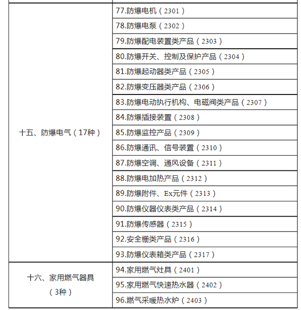 市場(chǎng)監(jiān)管總局關(guān)于發(fā)布強(qiáng)制性產(chǎn)品認(rèn)證目錄描述與界定表的公告