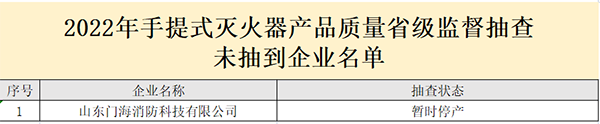 山東省抽檢滅火器：44批次合格，6批次不合格