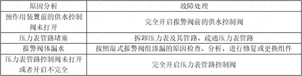 自動(dòng)噴淋系統(tǒng)的常見(jiàn)故障分析