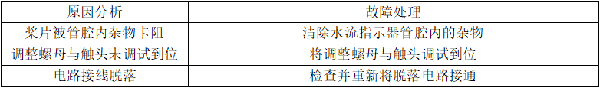 自動(dòng)噴淋系統(tǒng)的常見(jiàn)故障分析