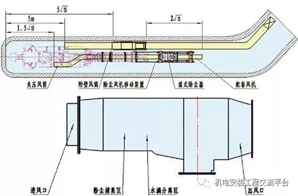 消防工程需知的127條規(guī)范