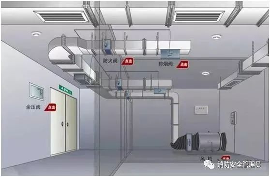 五種消防設(shè)施原理示意圖、常見故障及處理方法