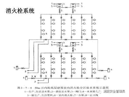 五種消防設(shè)施原理示意圖、常見故障及處理方法