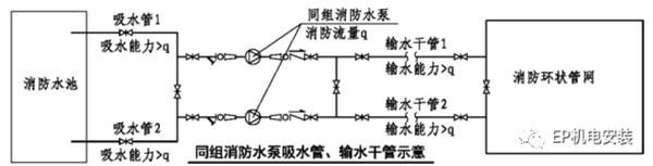 消防水泵進(jìn)水管安裝要點(diǎn)圖示及常見疑問解析