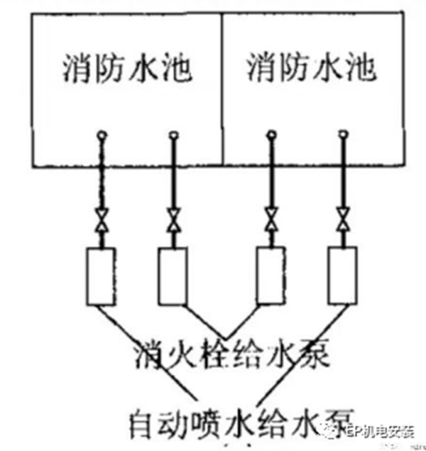 消防水泵進(jìn)水管安裝要點(diǎn)圖示及常見疑問解析