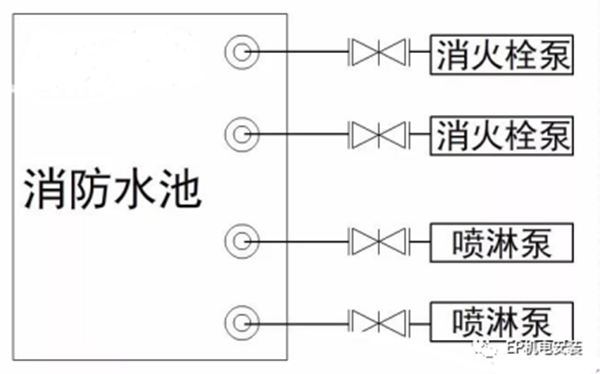 消防水泵進(jìn)水管安裝要點(diǎn)圖示及常見疑問解析