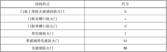 防火門分類詳解