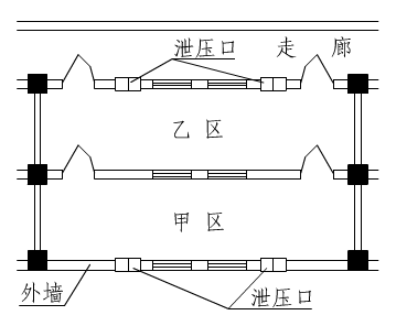 氣體滅火系統(tǒng)泄壓口的從可不做→必須做→取消的變遷史