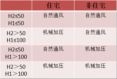 防煙系統(tǒng)一般規(guī)定