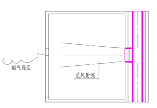 防煙系統(tǒng)一般規(guī)定