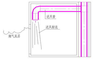 防煙系統(tǒng)一般規(guī)定