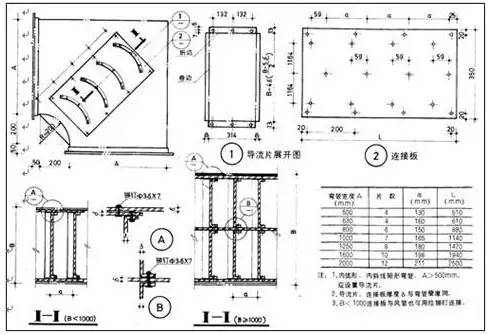 防排煙及通風(fēng)系統(tǒng)工藝