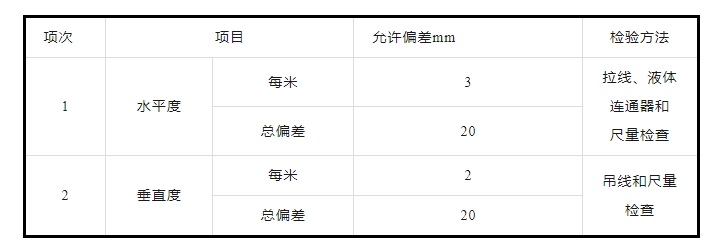 防排煙及通風(fēng)系統(tǒng)工藝