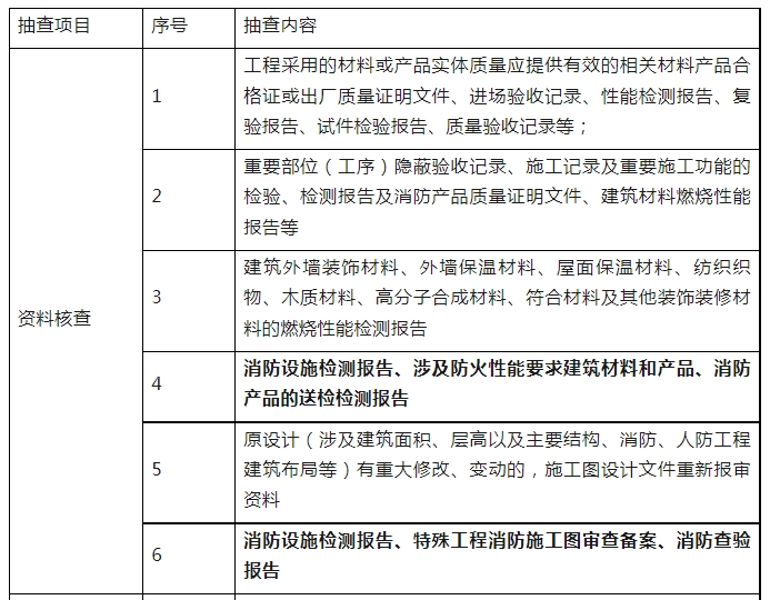 消防驗(yàn)收，廣州一區(qū)住建局發(fā)布最新消防工作指引