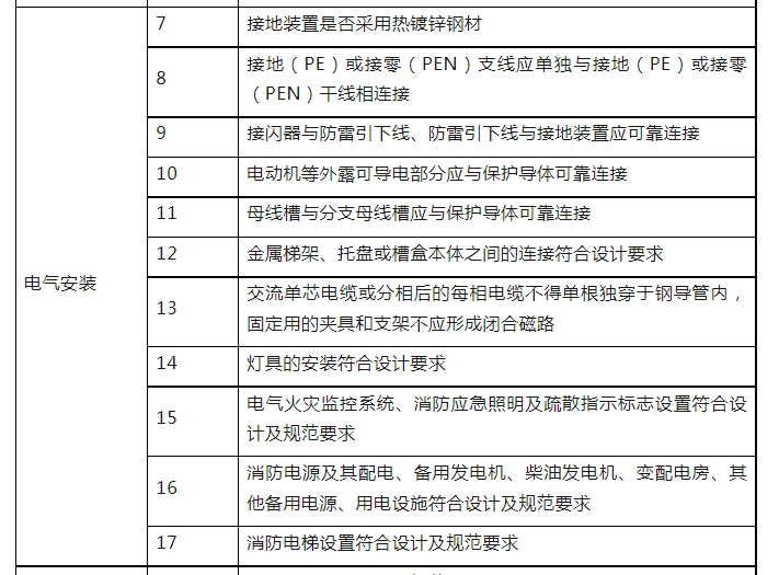 消防驗(yàn)收，廣州一區(qū)住建局發(fā)布最新消防工作指引