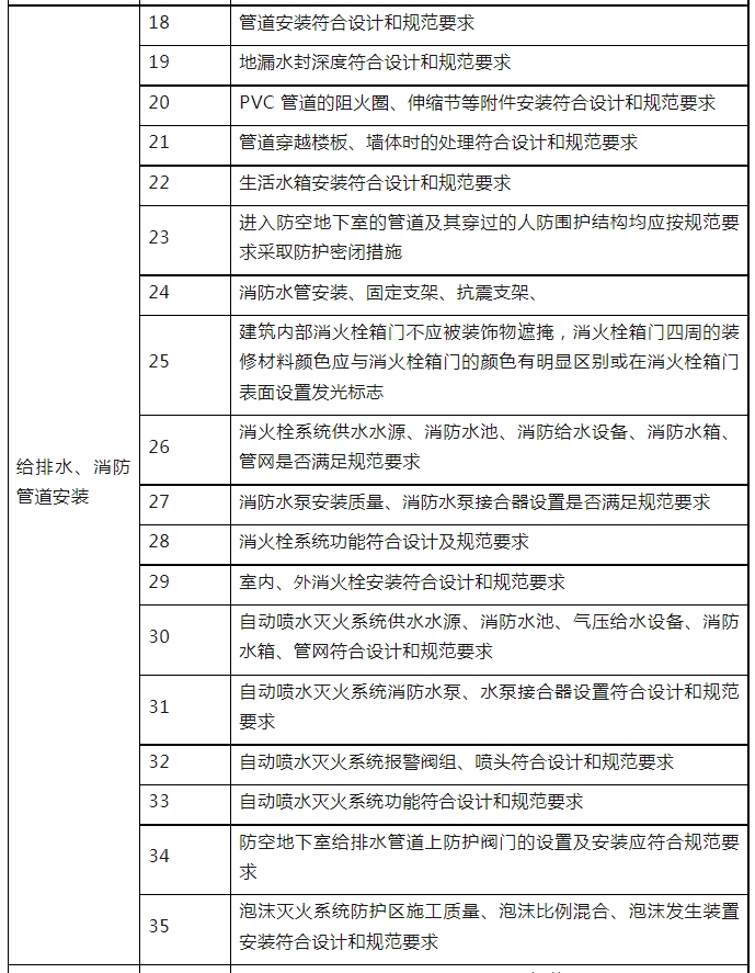 消防驗(yàn)收，廣州一區(qū)住建局發(fā)布最新消防工作指引