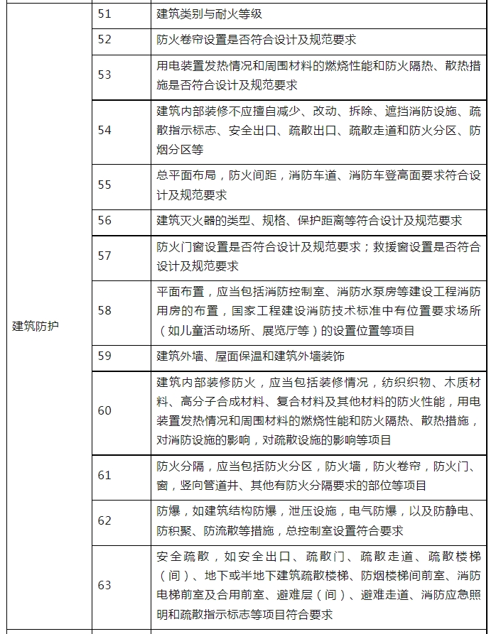 消防驗(yàn)收，廣州一區(qū)住建局發(fā)布最新消防工作指引