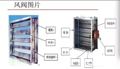 詳細(xì)了解風(fēng)閥