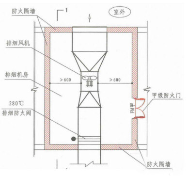 防煙系統(tǒng)和排煙系統(tǒng)數(shù)據(jù)對比