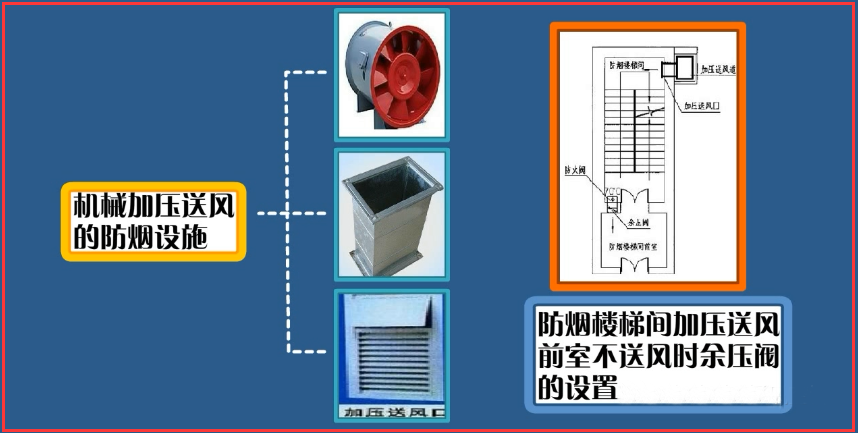 防煙系統(tǒng)和排煙系統(tǒng)數(shù)據(jù)對比