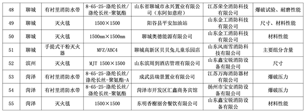 山東全省2023年度消防產(chǎn)品質量專項監(jiān)督抽查