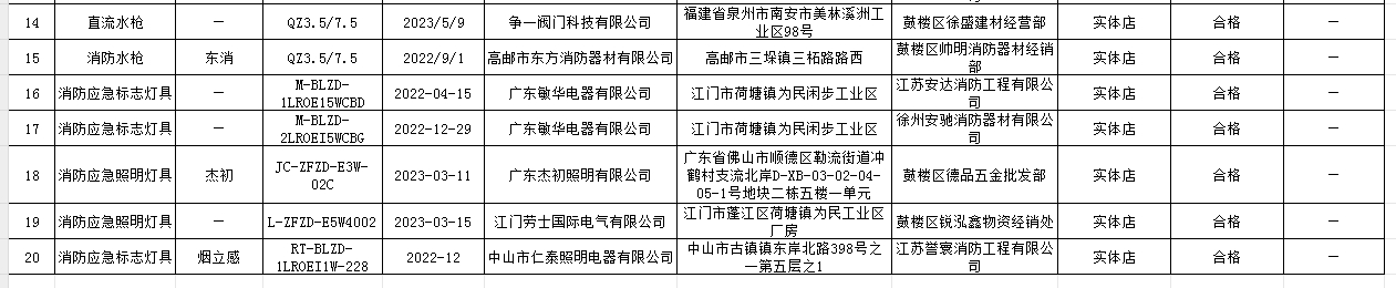 江蘇省徐州市抽查20批次消防產(chǎn)品名單