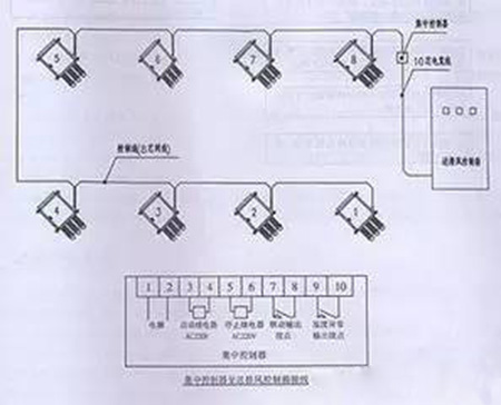 在地下車庫防排煙系統(tǒng)中應(yīng)用射流風(fēng)機(jī)的討論